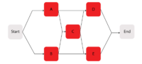 Complex bridge system in Example 2.