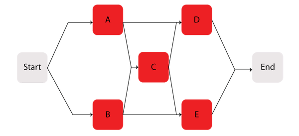 Complex bridge system in Example 2.