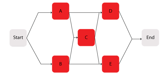 Complex bridge system in Example 2.