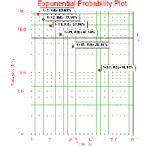 Exponentialprobabilityplot.gif