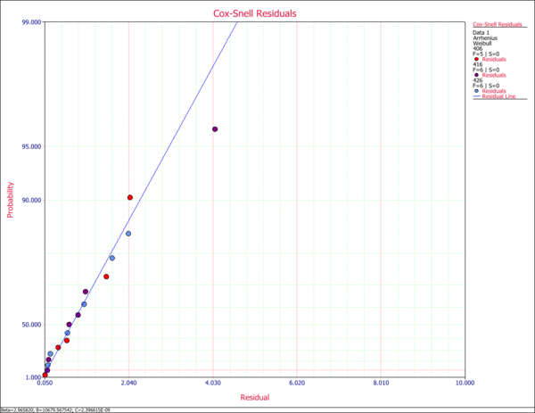 Plots Example 12.gif