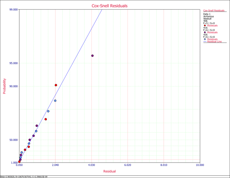 File:Plots Example 12.gif