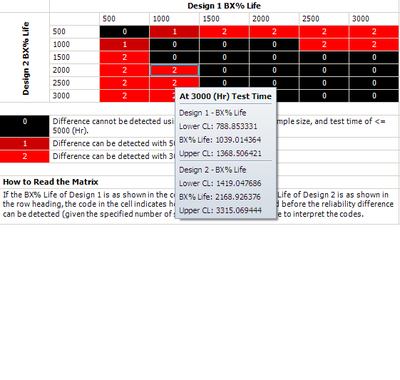 Detection Matrix Example B10 Intervals.png