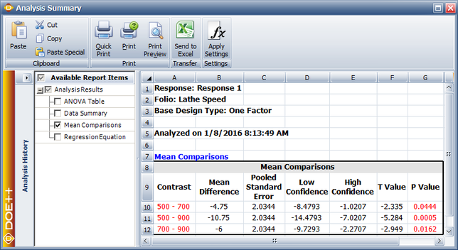 Mean Comparisons table for the data in the first table.