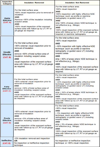 File:Inspection Effectiveness Categories- CUI -Ferritic Component.PNG