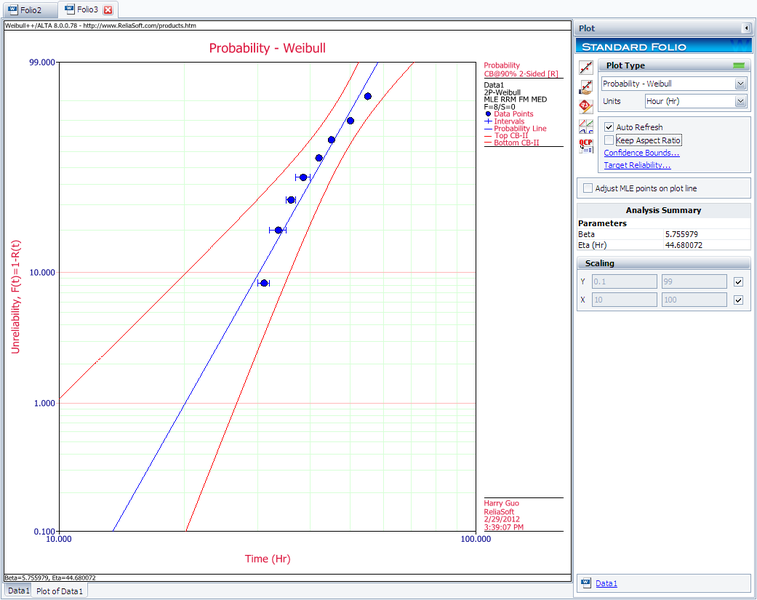 File:MLE Plot.png