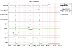Aircraft phase Up Down plot.png