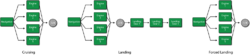 Aircraft-Phases-Crusing-Landing-ForcedLanding.png