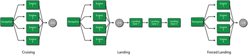 Aircraft-Phases-Crusing-Landing-ForcedLanding.png