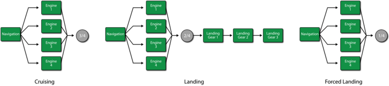 Aircraft-Phases-Crusing-Landing-ForcedLanding.png