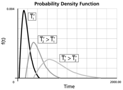 Pdf of the lognormal distribution with different log-mean values.