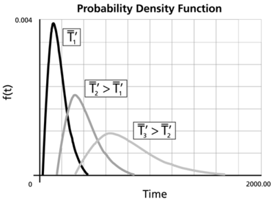 Pdf of the lognormal distribution with different log-mean values.