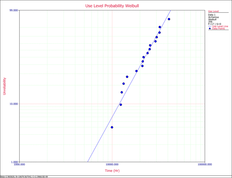 File:Plots Example 2.gif