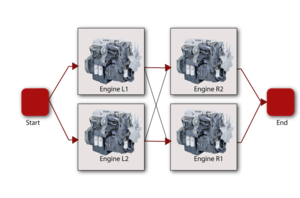 Block diagram for Example 10