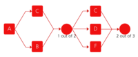Reliability block diagram for Example 17.