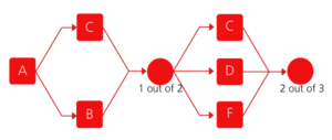 Reliability block diagram for Example 17.