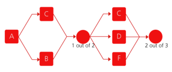 Reliability block diagram for Example 17.