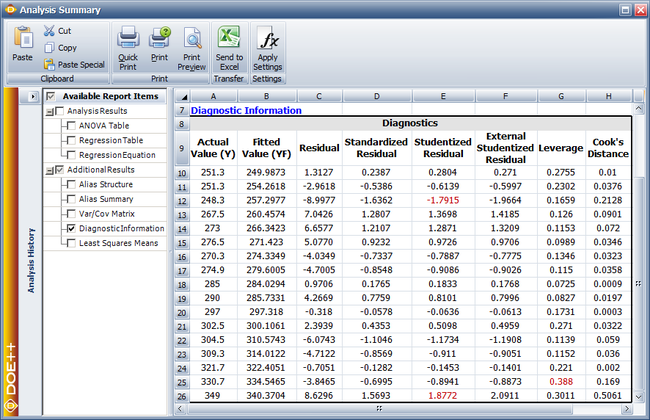 Fitted values and residuals for the data in the table.