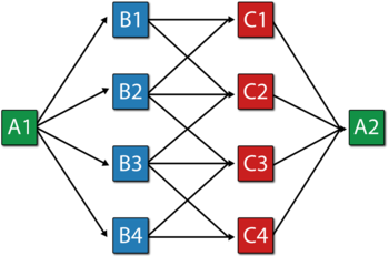 Manufacturing line diagram.