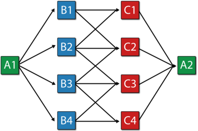 Manufacturing line diagram.