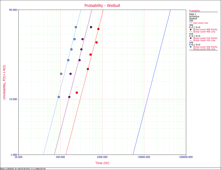 File:Plots Example 3.gif