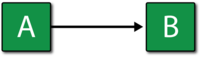 The RBD representation of the fault tree.