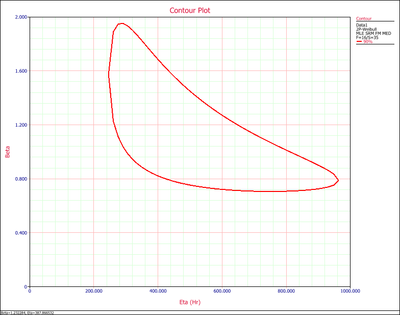 Plot Type Contour plot.png