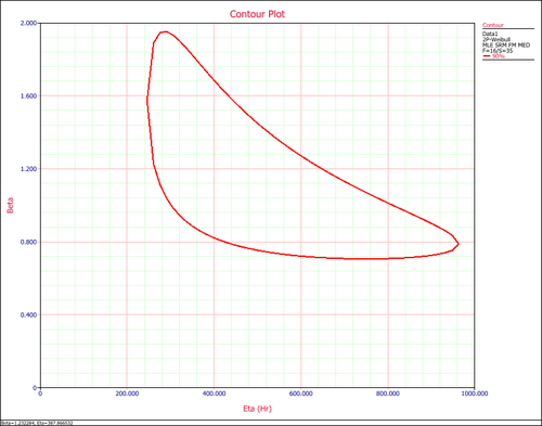 Plot Type Contour plot.png