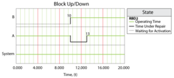 Behavior of system in Case 1