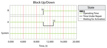 Behavior of system in Case 1