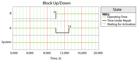 Behavior of system in Case 1