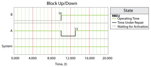 Behavior of system in Case 1