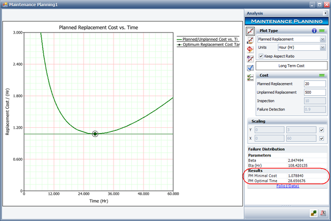 Long term optimal replacement plot.png