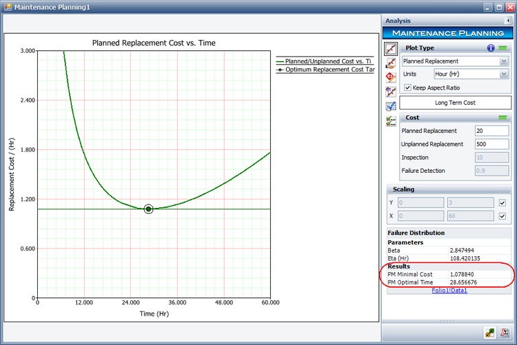 Long term optimal replacement plot.png