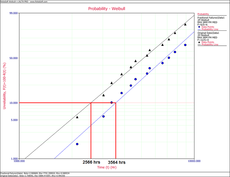 File:Fractional Failures 4.png