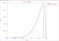 Target Reliability Example Profit Plot.png