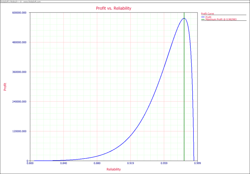 File:Target Reliability Example Profit Plot.png