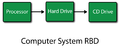 Thumbnail for version as of 16:45, 3 February 2014