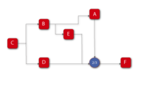 Reliability block diagram for Example 18.