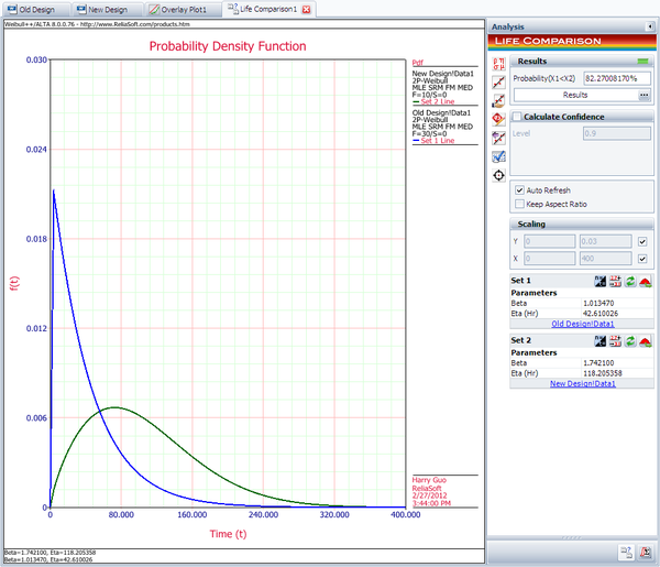 Life Comparison Example 2 pdf Plot and Result.png