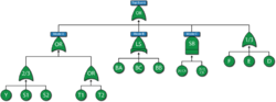 Fault tree for the component without using subdiagrams(Transfer gates)