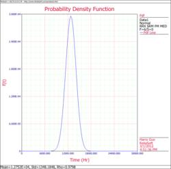 Normal Distribution Example 8 pdf Plot.png