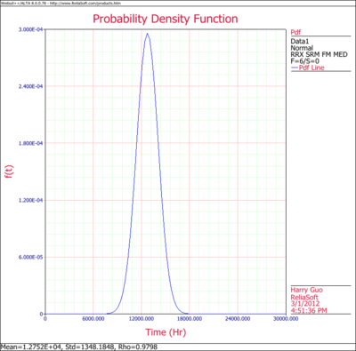 Normal Distribution Example 8 pdf Plot.png