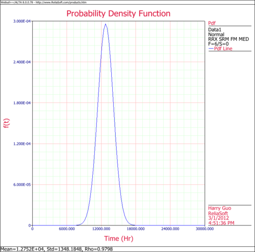 PDF Plot