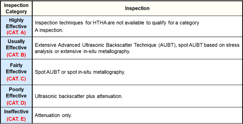 File:Inspection Effectiveness Categories- HTHA.PNG
