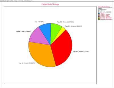 System failure intensity after the corrective actions.