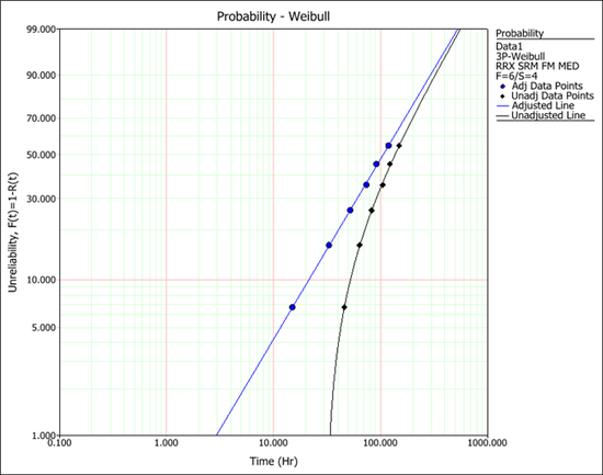 3PW RR plot.png