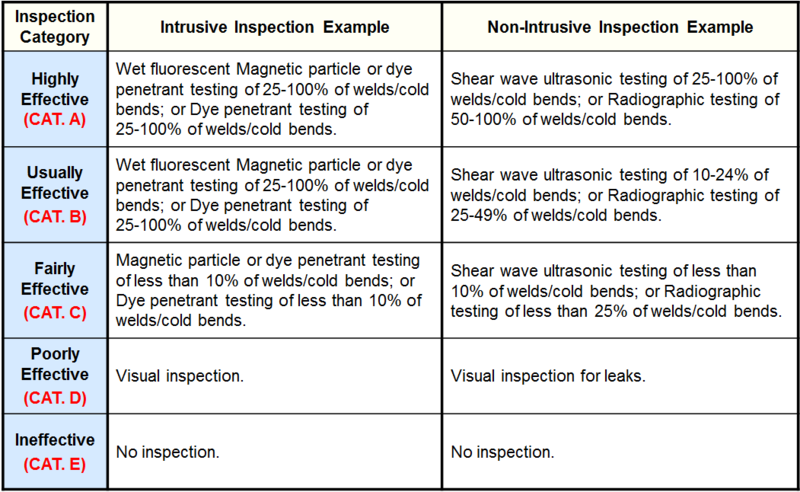File:Inspection Effectiveness - Caustic Cracking.PNG