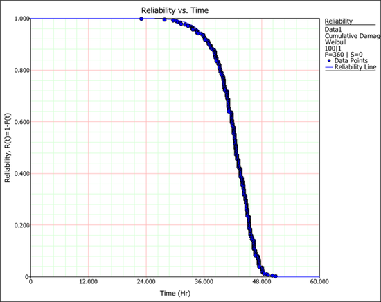 Cum Damage Stress Profile plot.png