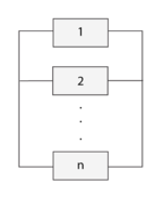 Simple parallel system